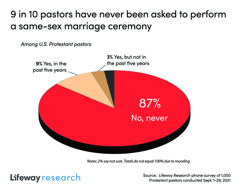 Samesexwedding 1135